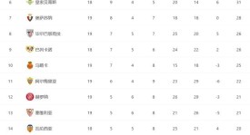 足球场上的明星之光：佩德里天赋与努力的足坛独特地位